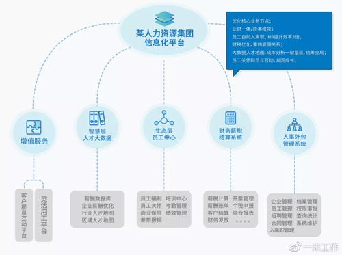 薛靜豐視角 通訊技術賦能，人力資源行業數字化升級已成大勢所趨