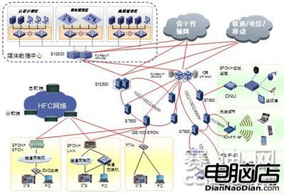 構建面向三網融合的新一代IP承載網絡架構