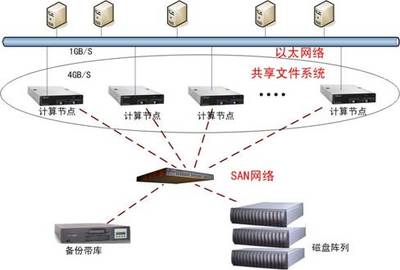 構建高效數據處理與存儲平臺，助力動漫產業基地創新發展