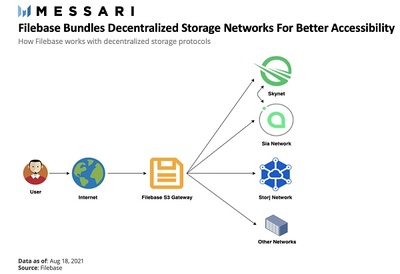 Messari分析師:買下一個JEPG時 先看看其存儲層和元數據信息