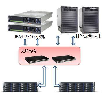 對象存儲、文件存儲與塊存儲的對比及企業級應用策略